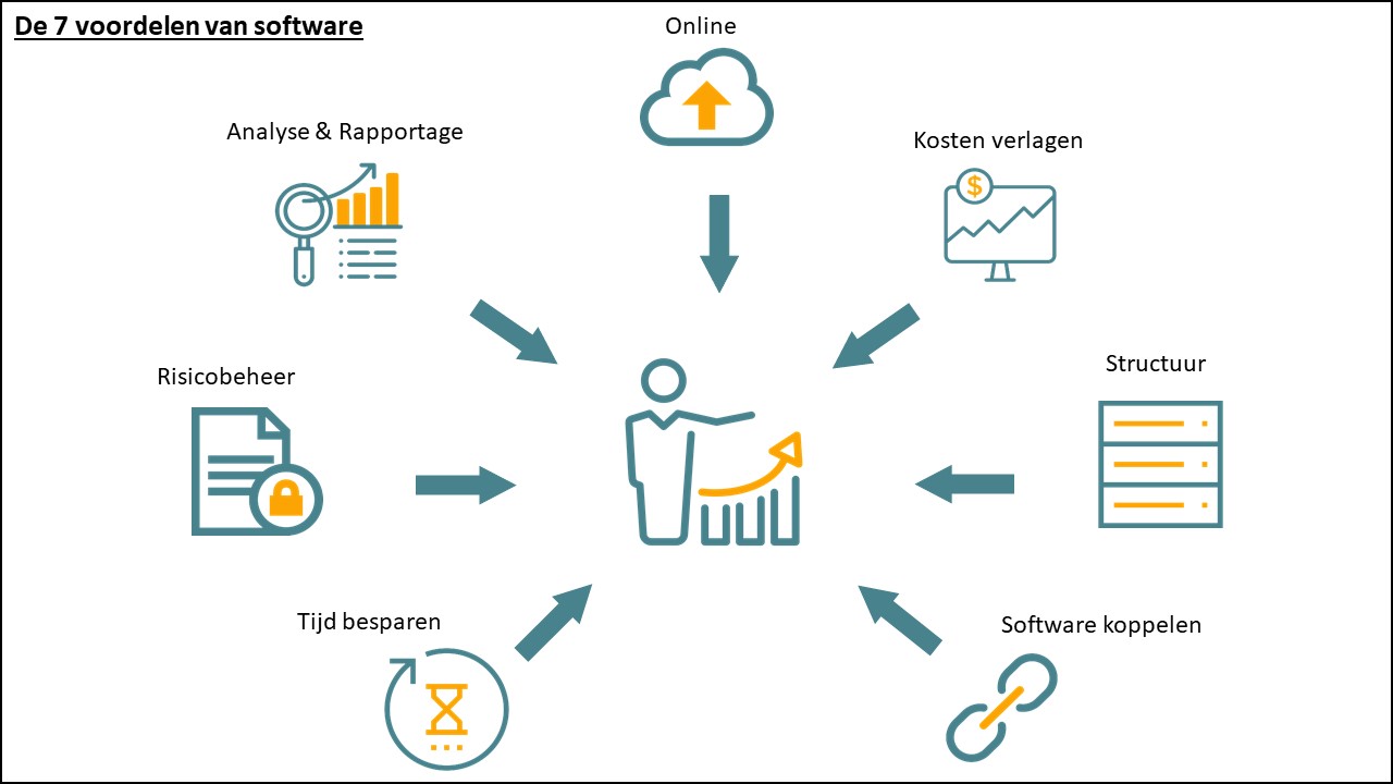 Kwaliteitsmanagement Systeem | Vergelijken En Advies